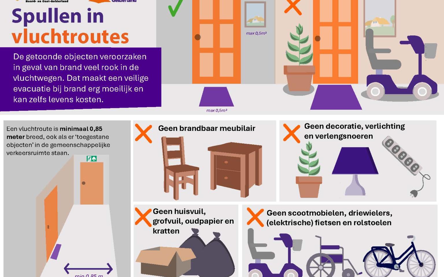 De afbeelding is verdeeld in meerdere vlakken. Elk vlak laat een product zien dat niet in de vluchtroute mag staan